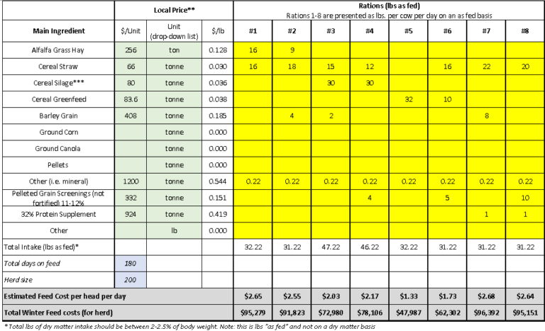 Winter Feed Cost Comparison Calculator - Managing Variable Costs ...