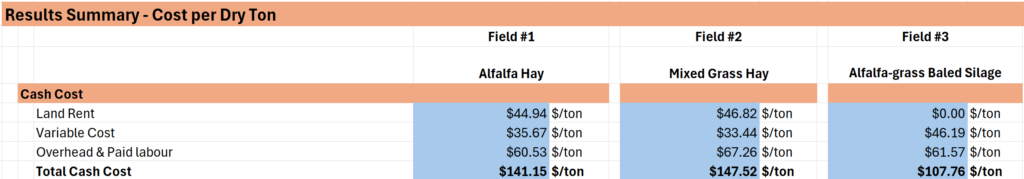 cost per dry ton