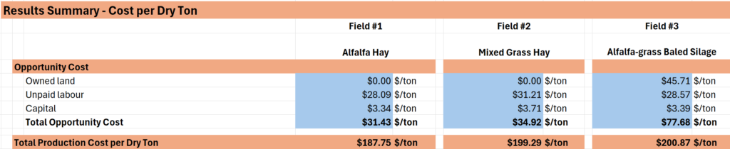 estimated opportunity cost and total production