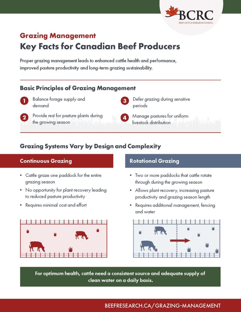 grazing management facts for Canadian beef producers